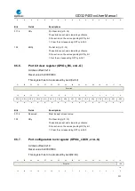 Preview for 152 page of GigaDevice Semiconductor GD32F403 Series User Manual