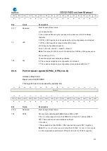 Preview for 153 page of GigaDevice Semiconductor GD32F403 Series User Manual