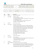 Preview for 155 page of GigaDevice Semiconductor GD32F403 Series User Manual