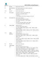 Preview for 156 page of GigaDevice Semiconductor GD32F403 Series User Manual