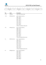 Preview for 158 page of GigaDevice Semiconductor GD32F403 Series User Manual