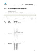 Preview for 159 page of GigaDevice Semiconductor GD32F403 Series User Manual