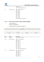 Preview for 160 page of GigaDevice Semiconductor GD32F403 Series User Manual