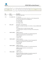 Preview for 163 page of GigaDevice Semiconductor GD32F403 Series User Manual