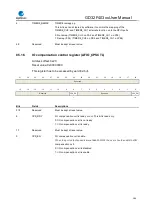 Preview for 164 page of GigaDevice Semiconductor GD32F403 Series User Manual