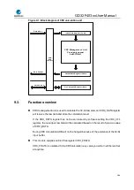 Preview for 166 page of GigaDevice Semiconductor GD32F403 Series User Manual