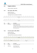 Предварительный просмотр 167 страницы GigaDevice Semiconductor GD32F403 Series User Manual