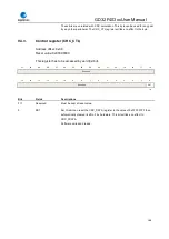 Предварительный просмотр 168 страницы GigaDevice Semiconductor GD32F403 Series User Manual