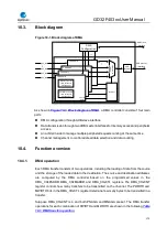 Предварительный просмотр 170 страницы GigaDevice Semiconductor GD32F403 Series User Manual