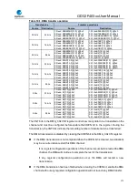 Предварительный просмотр 171 страницы GigaDevice Semiconductor GD32F403 Series User Manual