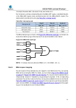 Предварительный просмотр 174 страницы GigaDevice Semiconductor GD32F403 Series User Manual