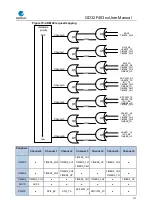 Предварительный просмотр 175 страницы GigaDevice Semiconductor GD32F403 Series User Manual