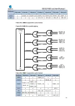 Предварительный просмотр 176 страницы GigaDevice Semiconductor GD32F403 Series User Manual