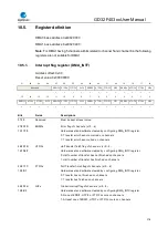 Предварительный просмотр 178 страницы GigaDevice Semiconductor GD32F403 Series User Manual