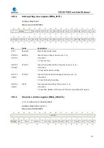 Предварительный просмотр 179 страницы GigaDevice Semiconductor GD32F403 Series User Manual