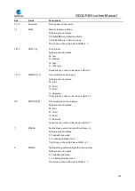 Предварительный просмотр 180 страницы GigaDevice Semiconductor GD32F403 Series User Manual