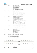 Предварительный просмотр 181 страницы GigaDevice Semiconductor GD32F403 Series User Manual