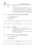 Предварительный просмотр 182 страницы GigaDevice Semiconductor GD32F403 Series User Manual