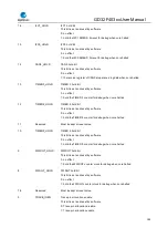 Предварительный просмотр 189 страницы GigaDevice Semiconductor GD32F403 Series User Manual