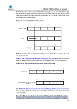 Preview for 201 page of GigaDevice Semiconductor GD32F403 Series User Manual