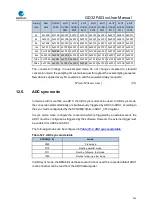 Preview for 202 page of GigaDevice Semiconductor GD32F403 Series User Manual