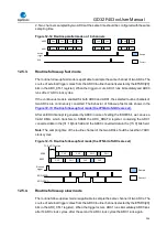 Preview for 204 page of GigaDevice Semiconductor GD32F403 Series User Manual