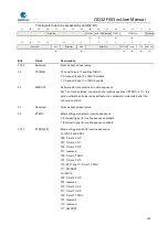 Preview for 209 page of GigaDevice Semiconductor GD32F403 Series User Manual