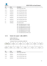 Preview for 211 page of GigaDevice Semiconductor GD32F403 Series User Manual