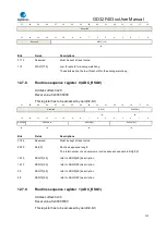 Preview for 213 page of GigaDevice Semiconductor GD32F403 Series User Manual