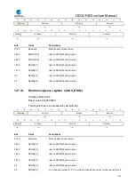 Preview for 214 page of GigaDevice Semiconductor GD32F403 Series User Manual