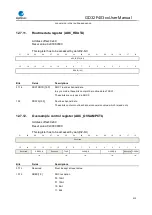 Preview for 215 page of GigaDevice Semiconductor GD32F403 Series User Manual