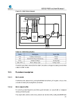 Preview for 219 page of GigaDevice Semiconductor GD32F403 Series User Manual