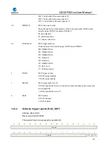 Preview for 225 page of GigaDevice Semiconductor GD32F403 Series User Manual