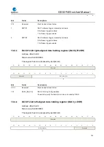 Preview for 226 page of GigaDevice Semiconductor GD32F403 Series User Manual