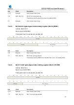 Preview for 227 page of GigaDevice Semiconductor GD32F403 Series User Manual