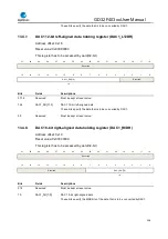 Preview for 228 page of GigaDevice Semiconductor GD32F403 Series User Manual