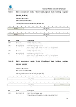 Preview for 229 page of GigaDevice Semiconductor GD32F403 Series User Manual