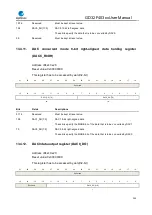 Preview for 230 page of GigaDevice Semiconductor GD32F403 Series User Manual