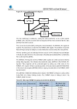 Preview for 233 page of GigaDevice Semiconductor GD32F403 Series User Manual