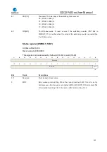 Preview for 242 page of GigaDevice Semiconductor GD32F403 Series User Manual