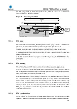 Preview for 244 page of GigaDevice Semiconductor GD32F403 Series User Manual