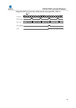 Preview for 246 page of GigaDevice Semiconductor GD32F403 Series User Manual