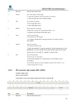 Preview for 248 page of GigaDevice Semiconductor GD32F403 Series User Manual