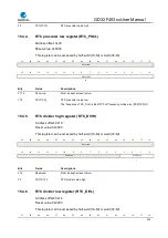 Preview for 249 page of GigaDevice Semiconductor GD32F403 Series User Manual