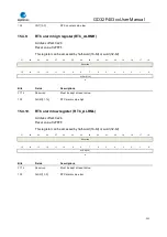 Preview for 251 page of GigaDevice Semiconductor GD32F403 Series User Manual