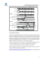 Preview for 258 page of GigaDevice Semiconductor GD32F403 Series User Manual