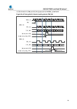 Preview for 259 page of GigaDevice Semiconductor GD32F403 Series User Manual