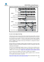 Preview for 260 page of GigaDevice Semiconductor GD32F403 Series User Manual