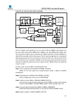 Preview for 264 page of GigaDevice Semiconductor GD32F403 Series User Manual