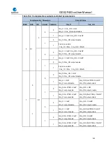 Preview for 269 page of GigaDevice Semiconductor GD32F403 Series User Manual